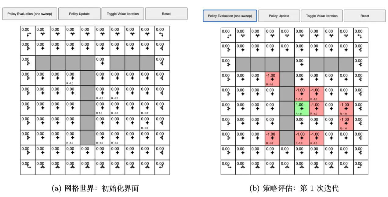 图 2.19 网格世界：动态规划示例