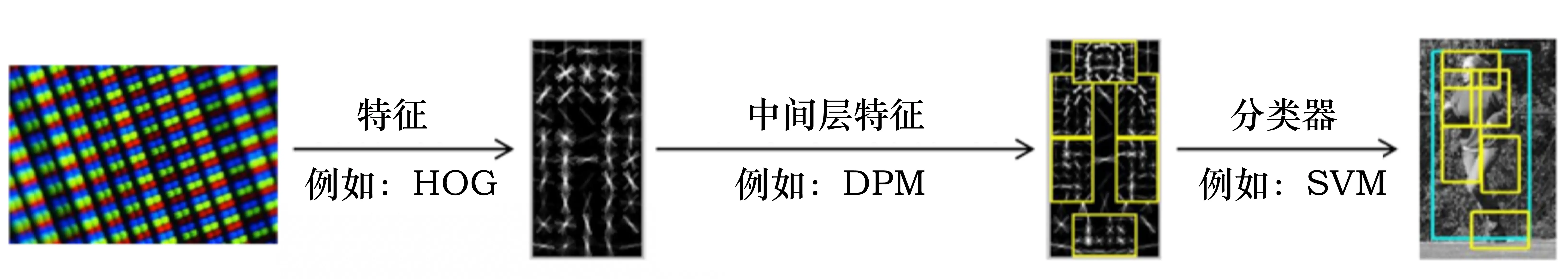 （a）传统的计算机视觉